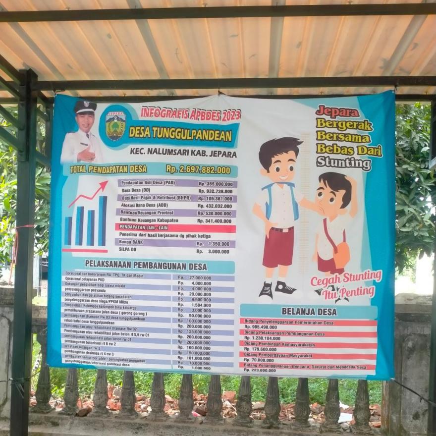 LAPORAN APBDES TAHUN 2023